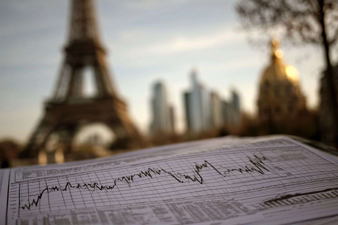 Graphiques des tendances d investissement en france